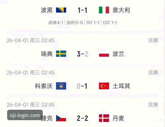 波黑点球淘汰意大利，连续三届世界杯无蓝衣军团详解